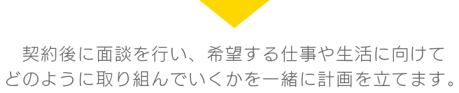 契約後に面談を行い、希望する仕事や生活に向けてどのように取り組んでいくかを一緒に計画を立てます。