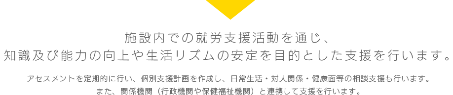 施設内での就労支援活動を通じ、知識及び能力の向上や生活リズムの安定を目的とした支援を行います。アセスメントを定期的に行い、個別支援計画を作成し、日常生活・対人関係・健康面等の相談支援も行います。また、関係機関(行政機関や保健福祉機関)と連携して支援を行います。