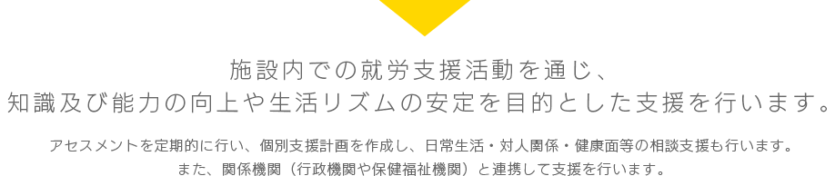 施設内での就労支援活動を通じ、知識及び能力の向上や生活リズムの安定を目的とした支援を行います。アセスメントを定期的に行い、個別支援計画を作成し、日常生活・対人関係・健康面等の相談支援も行います。また、関係機関（行政機関や保健福祉機関）と連携して支援を行います。